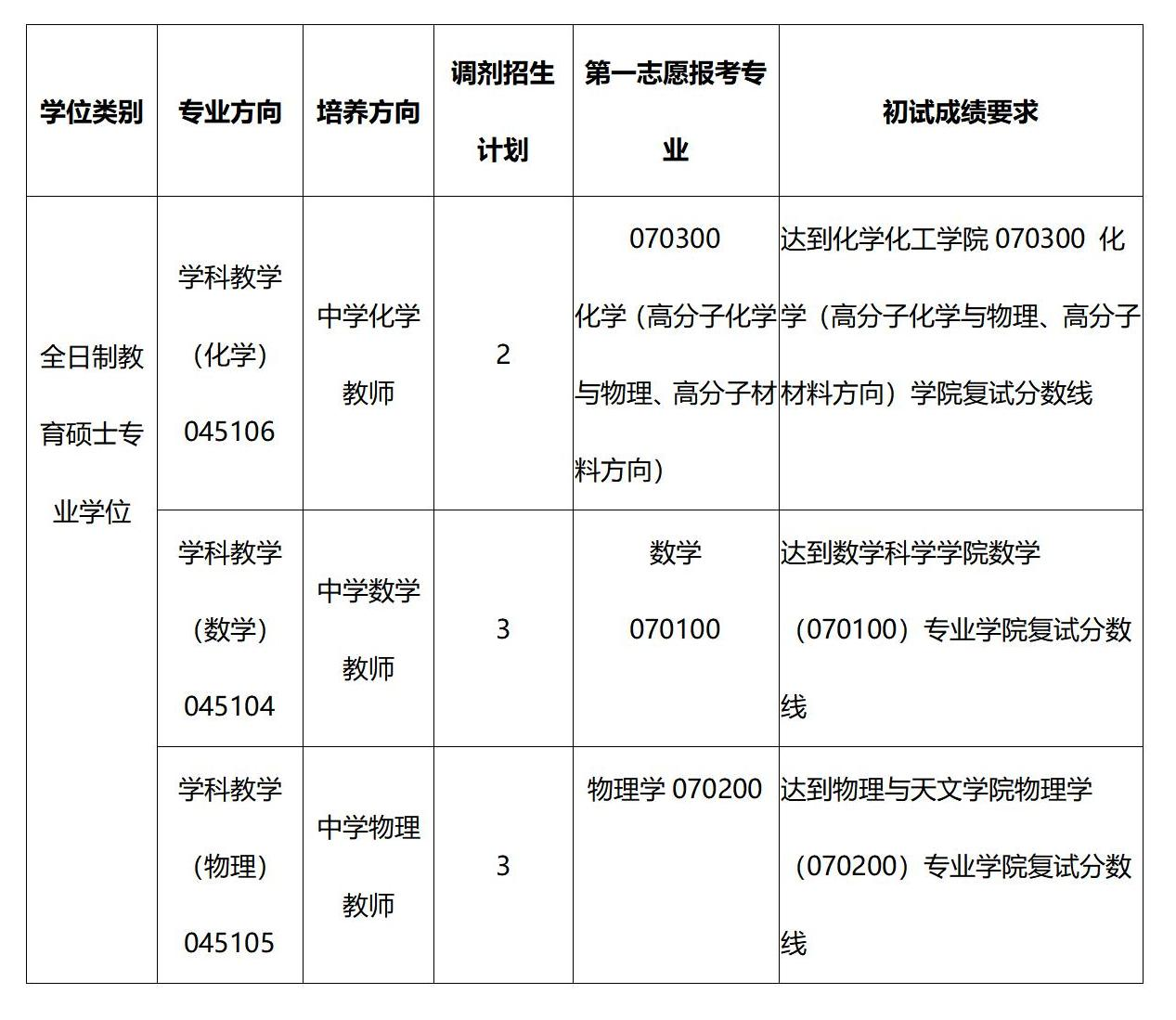 太阳集团电子游戏教育硕士专业学位调剂招生简章_01(1).png
